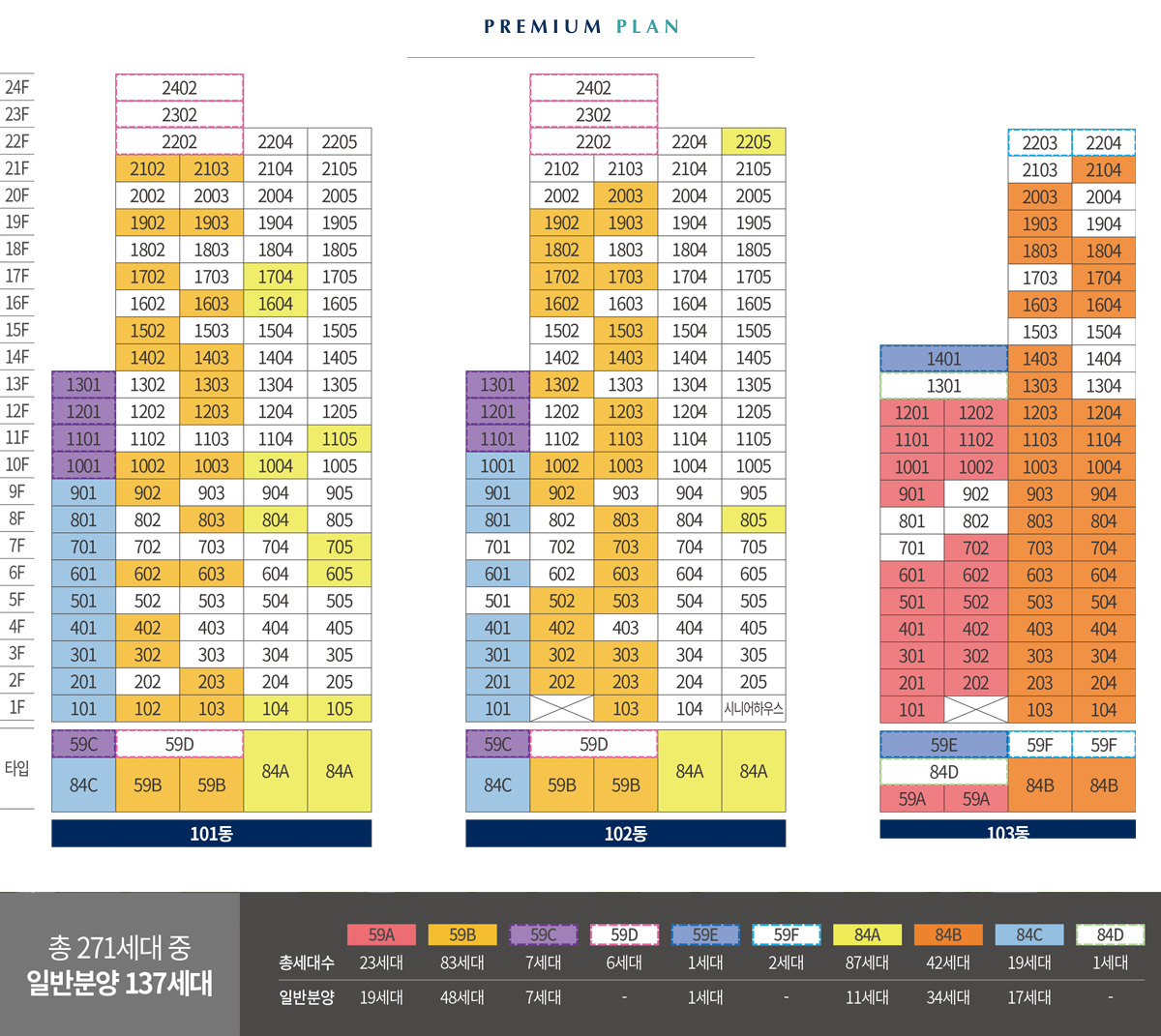 동래 아시아드 101동, 102동, 103동 동호수 배치도 및 타입별 세대수
